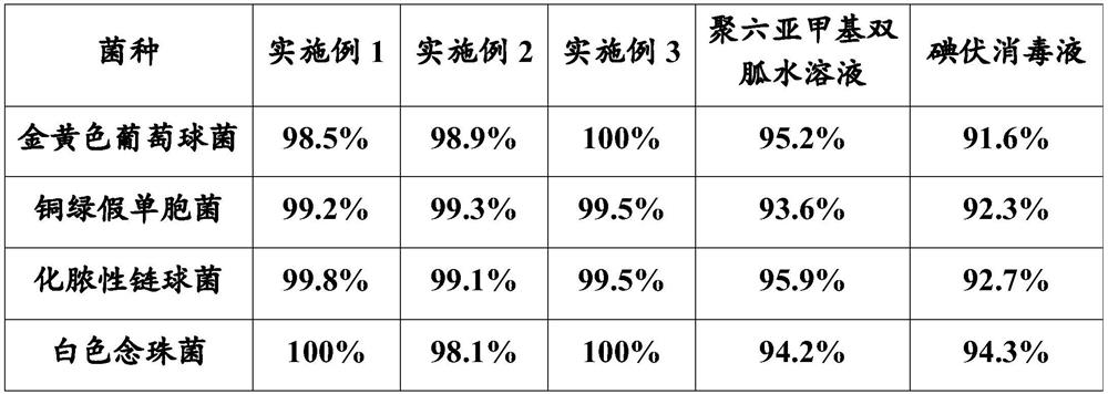 A kind of liquid wound spray dressing and preparation method thereof