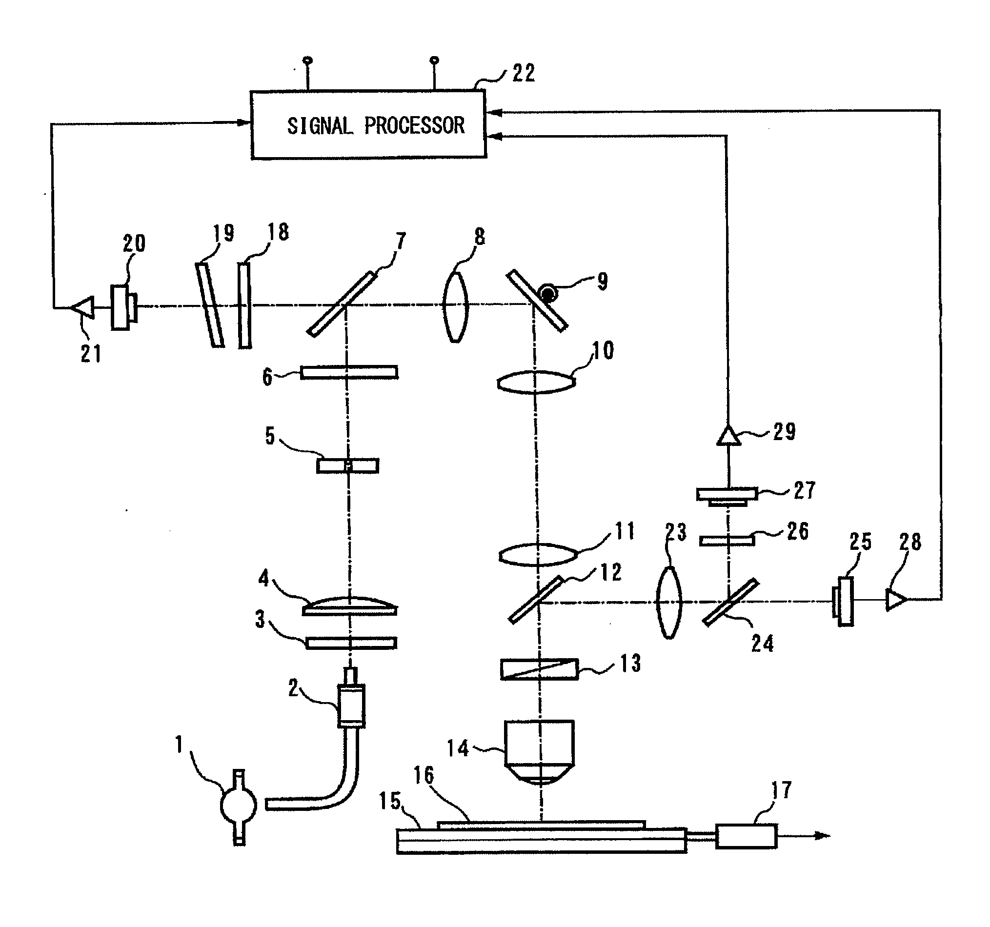 Defect classifying method and inspection apparatus