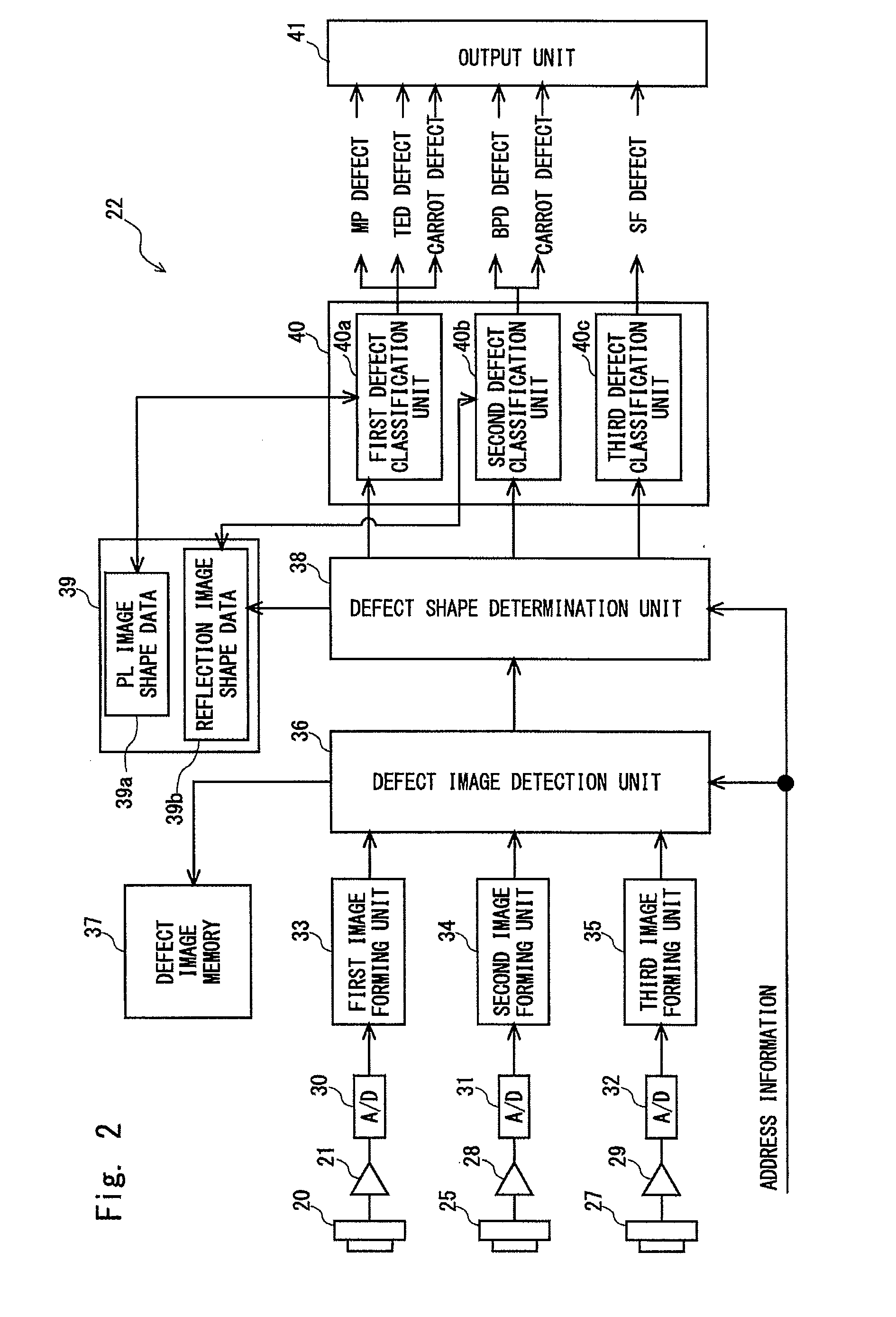 Defect classifying method and inspection apparatus