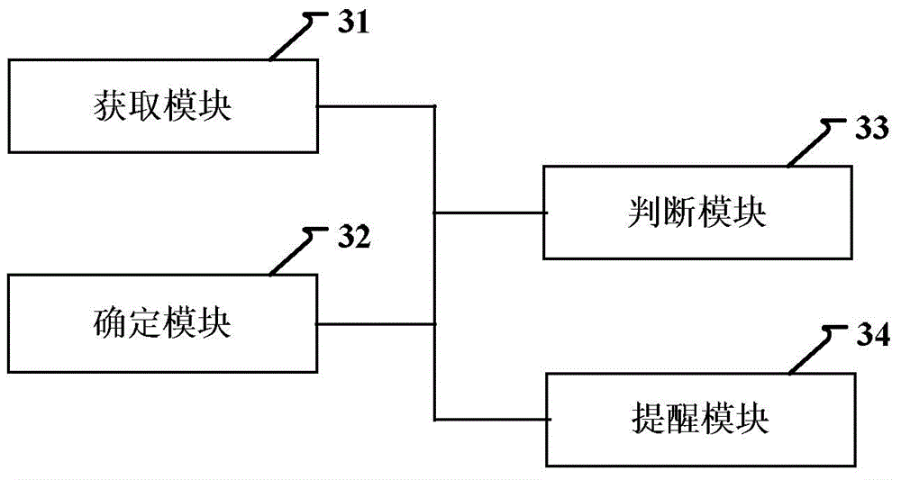 Method and device for prompting limit line dates