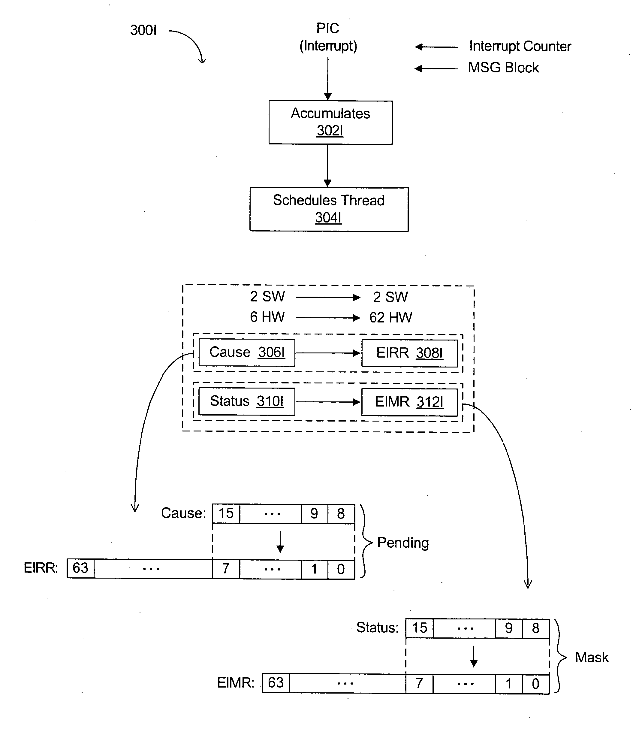 Advanced processor scheduling in a multithreaded system