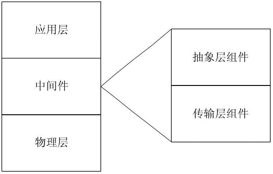 A general printing method for substation devices based on middleware