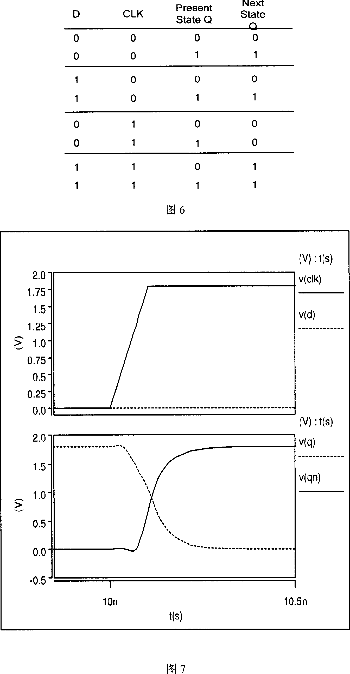 CMOS symmetrical output D flip-latch with self-correction function