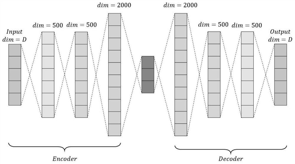 An Electromagnetic Signal Spectrum Sensing Method Based on Deep Clustering Network