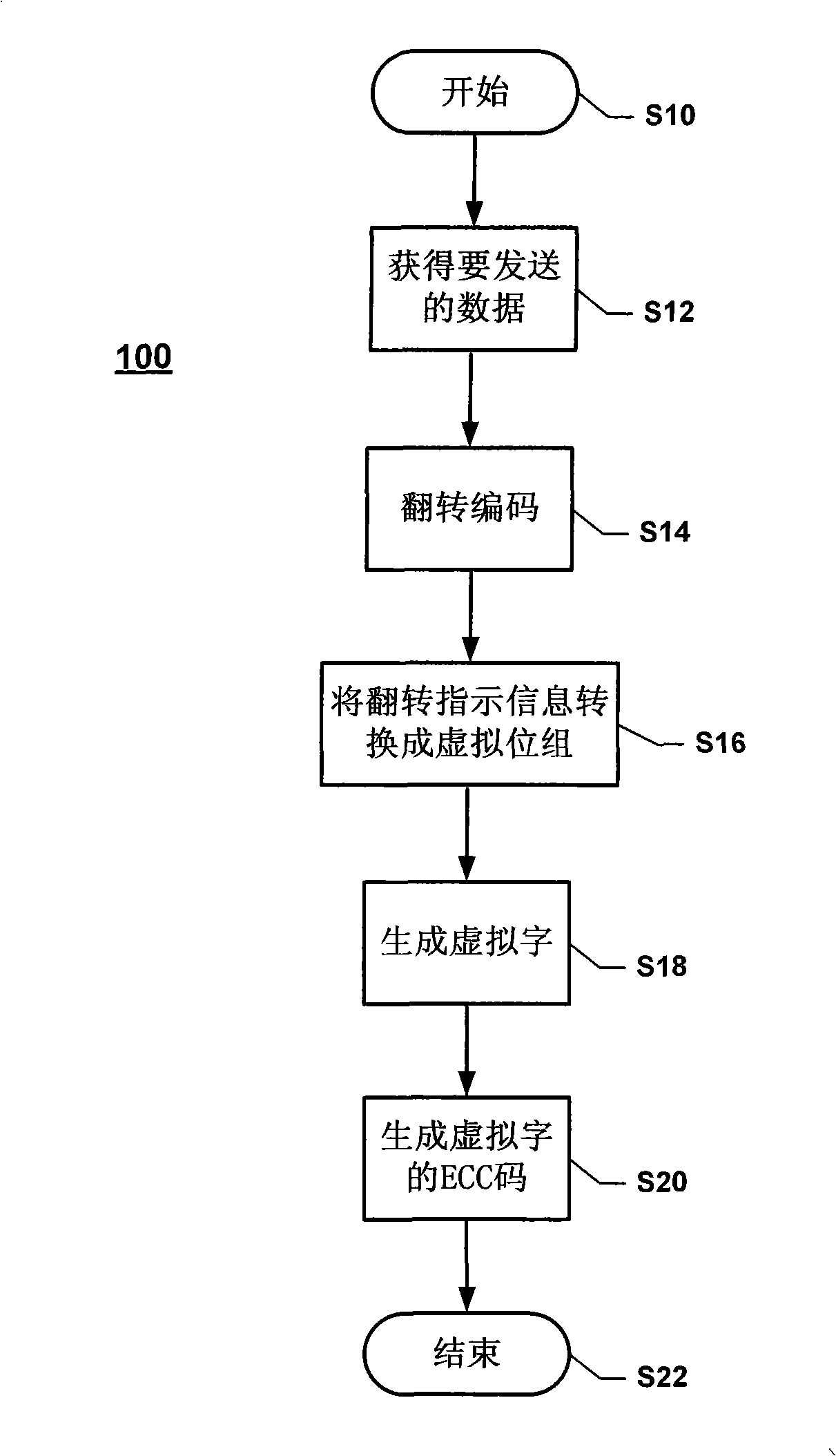 Data bus system, coder/decoder thereof and coding/decoding method