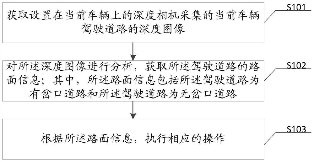 A vehicle driving assistance monitoring method, device and system