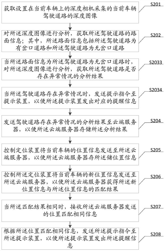 A vehicle driving assistance monitoring method, device and system