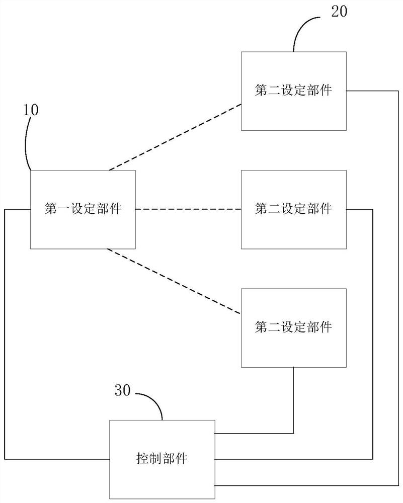 A control device for a fan oscillating head assembly, a control method thereof, and a fan