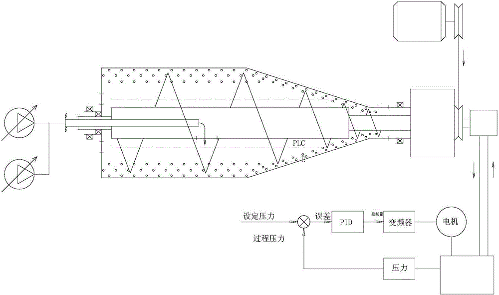 Constant Torque Control Method for Horizontal Screw Decanter