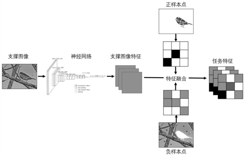 Small sample image segmentation method based on guide network and full-connection conditional random field