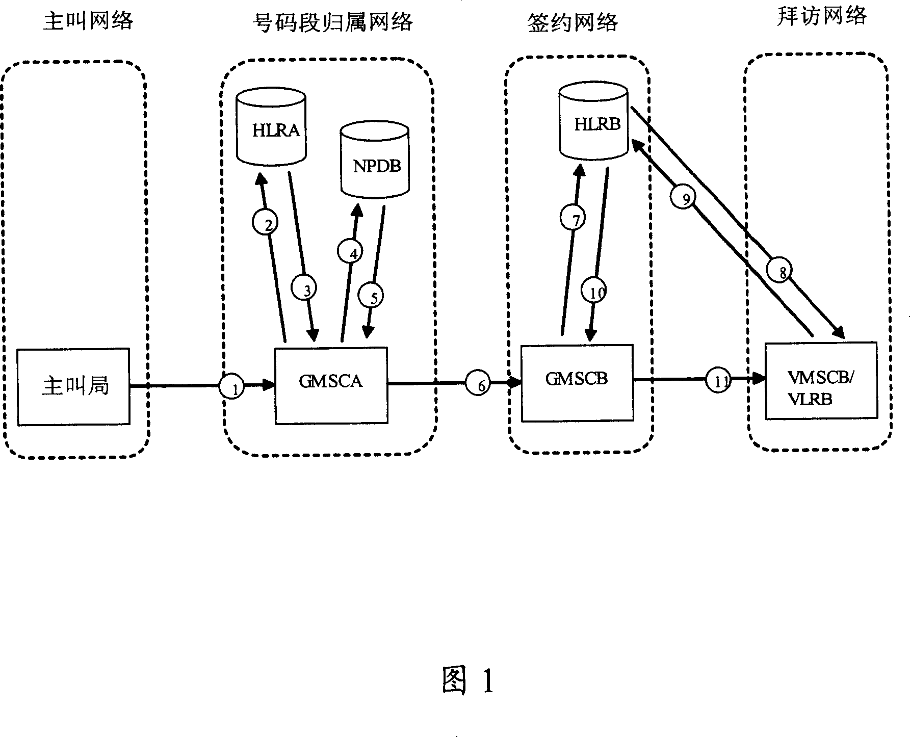 Method for realizing portable mobile number Eureka Patsnap develop