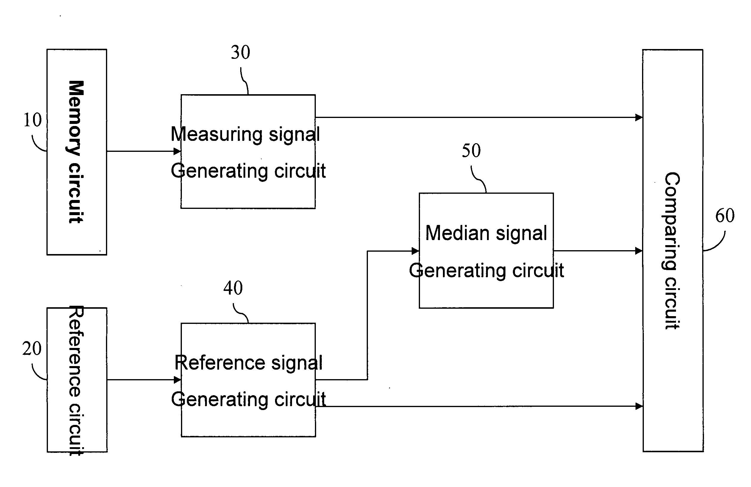 Memory accessing circuit and method