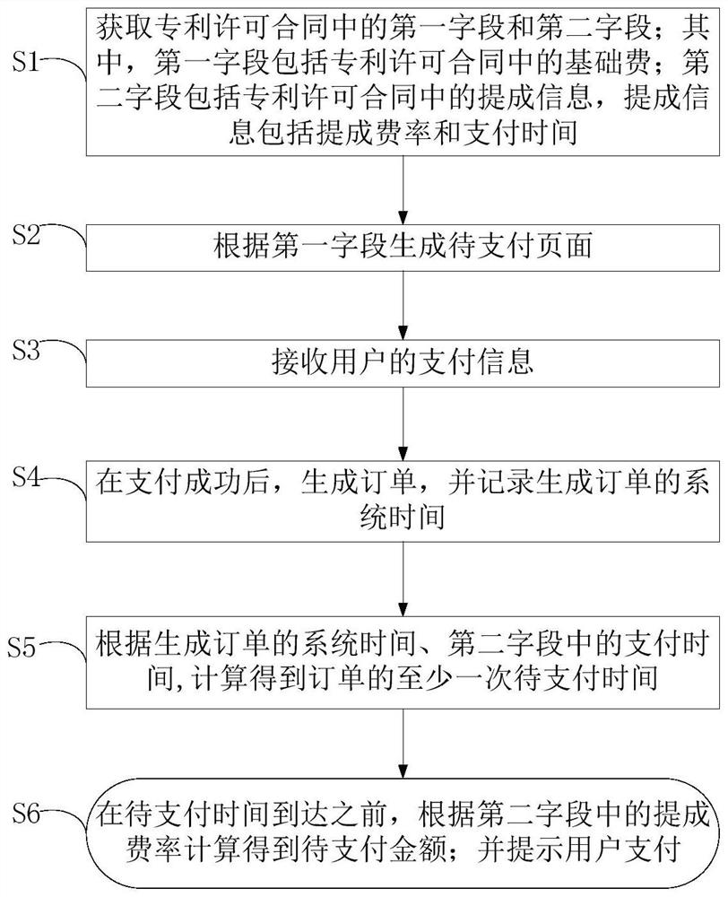 Order generation method and order generation device in patent operation system