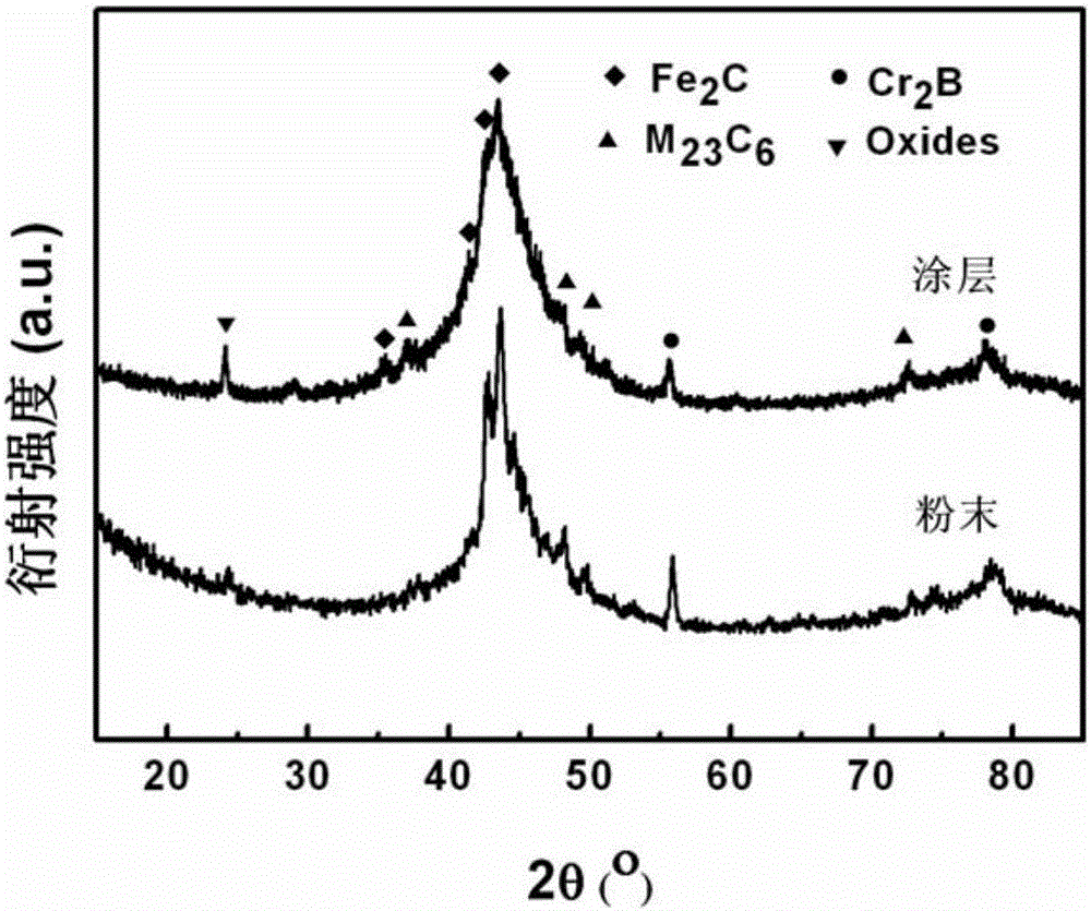 Iron-based amorphous alloy powder and preparing method and application thereof