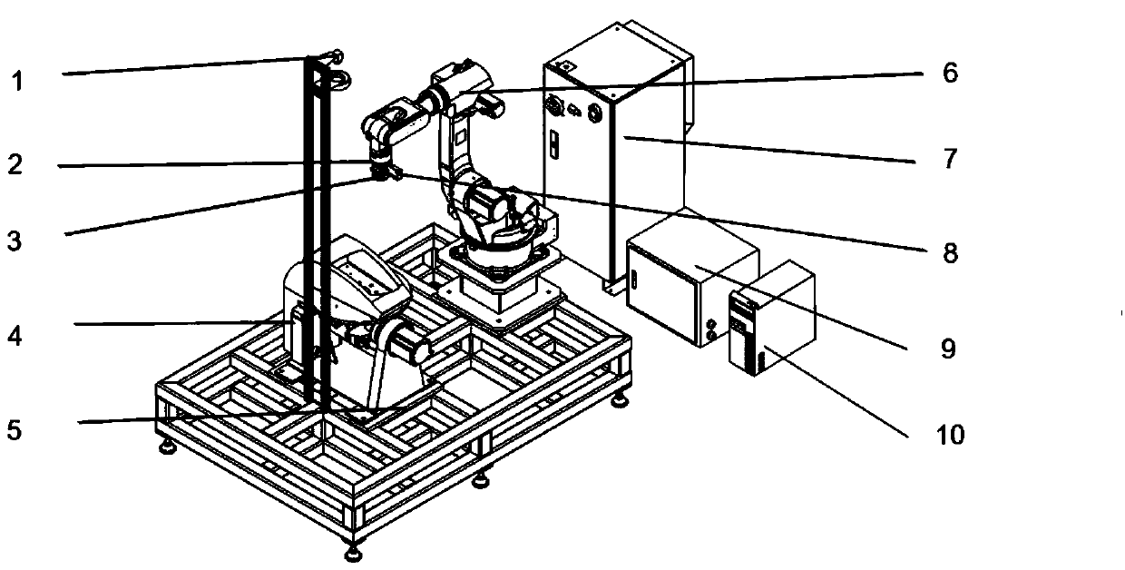 Intelligent grinding system of industrial robot and grinding method