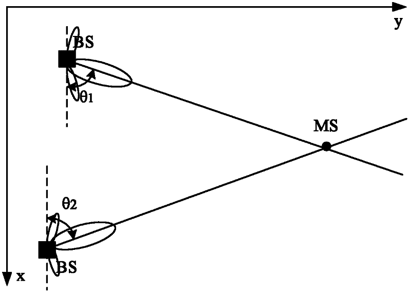 Positioning method and device based on calibration point