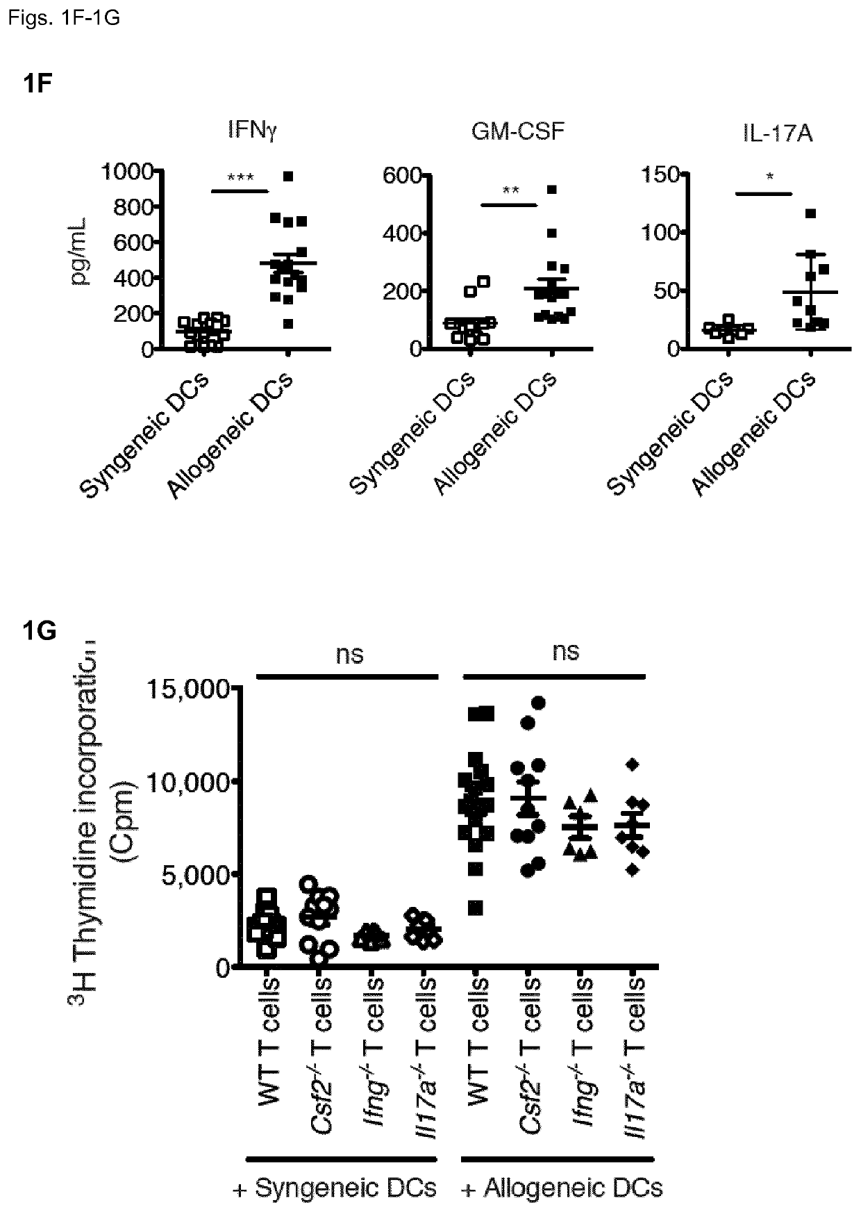 Ligands to gm-csf or gm-csf-receptor for use in treatment of a haematologic malignancy in a patient having undergone allo-hct