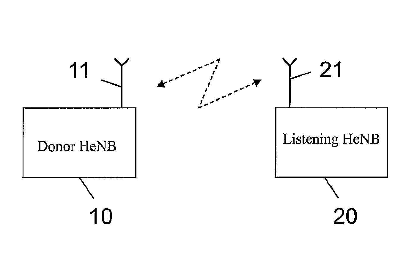 Fast Recovering for Network Listening Schemes in Synchronization Over Air for Small Cells