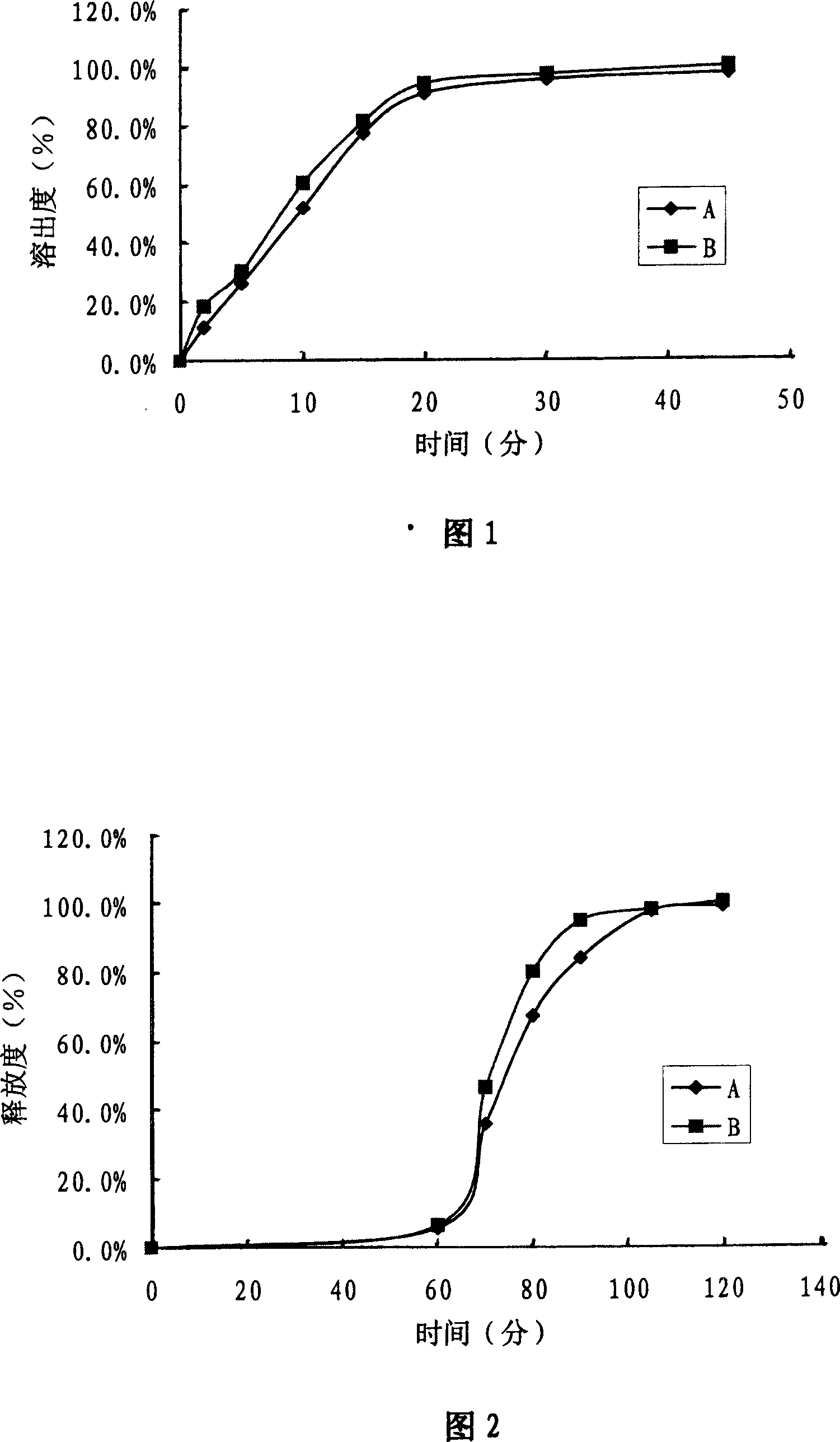 Oral solid preparation containing ambroxol hydrochloride and guaifenesin active components