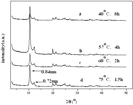 Method for preparing 0.84 nm kaolinite hydrate by hydrazine hydrate-kaolinite intercalation complex