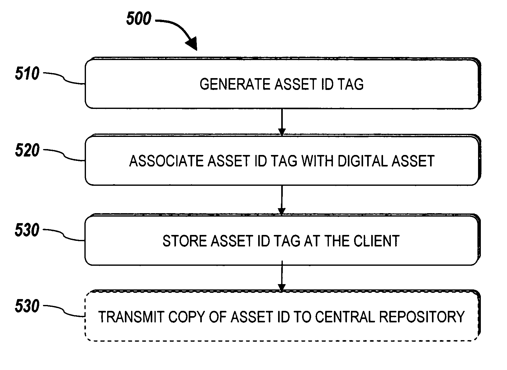 Systems and methods for propagating categorization information with a digital asset