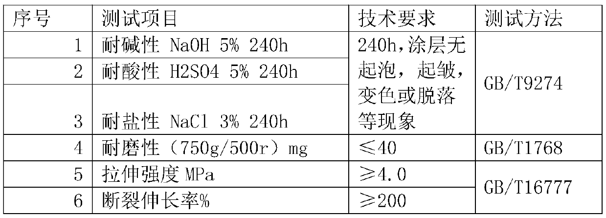 High chemical resistance and high wear resistance coating based on polyurea elastomer and its preparation and use