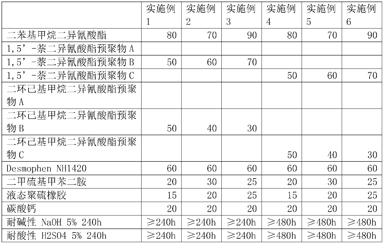 High chemical resistance and high wear resistance coating based on polyurea elastomer and its preparation and use