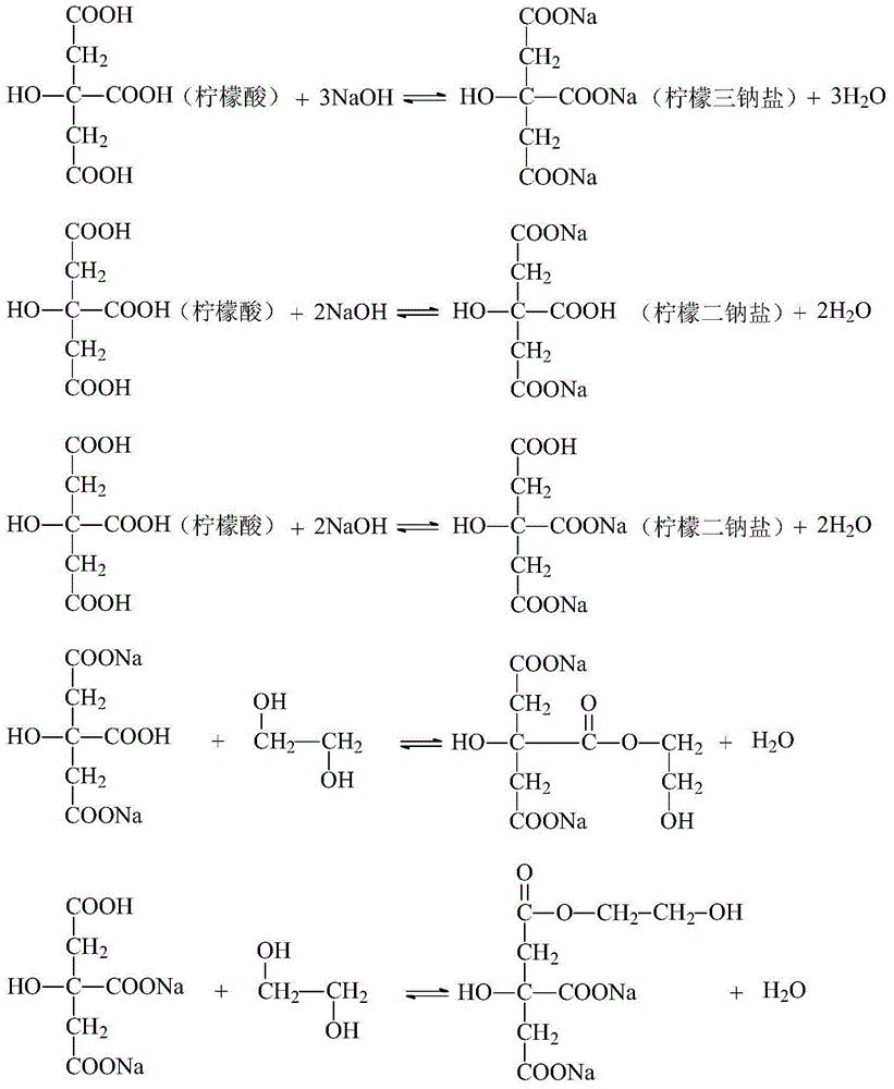 Agent for desulphurization and denitration