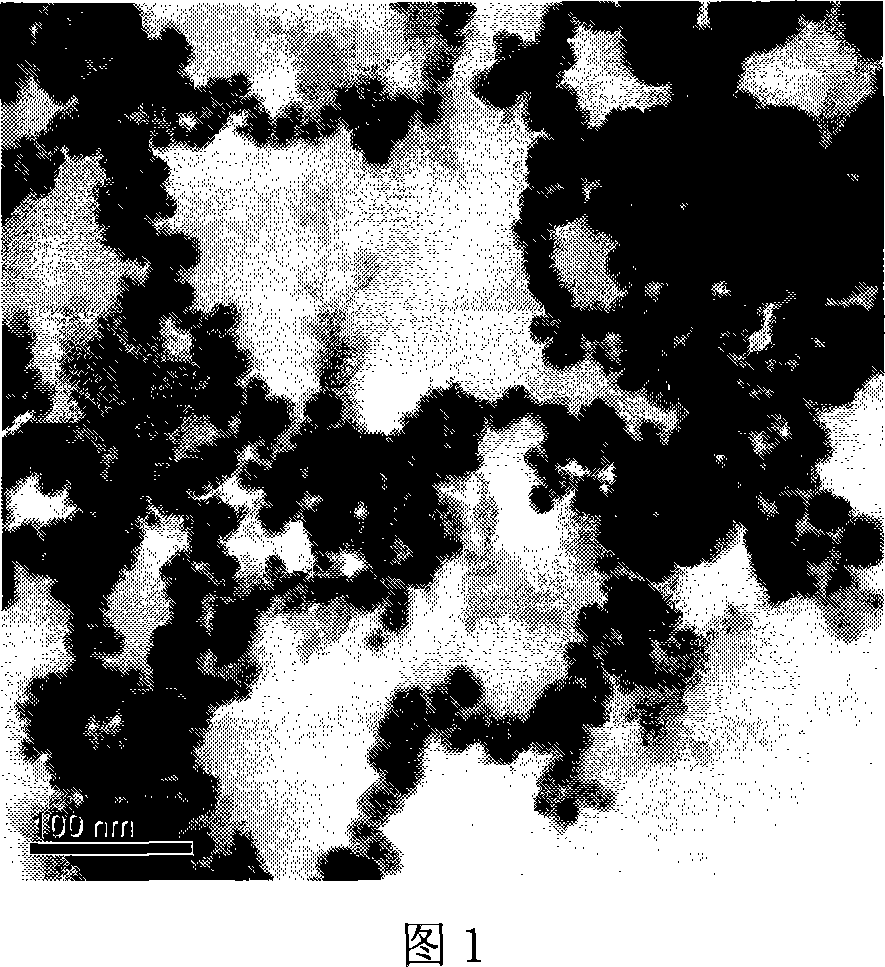 Method for preparing ferrum series non-crystalline state nanometer simple substance