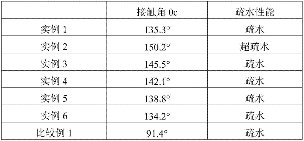 Preparation method of fluorine-containing waterproof paper packaging material