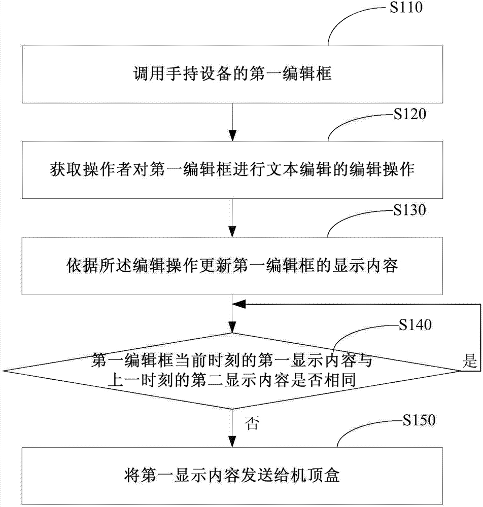 Text message input method and device