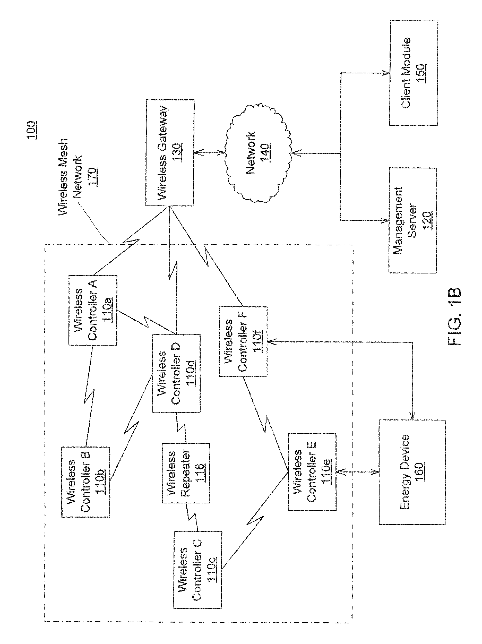 System and method for a management server
