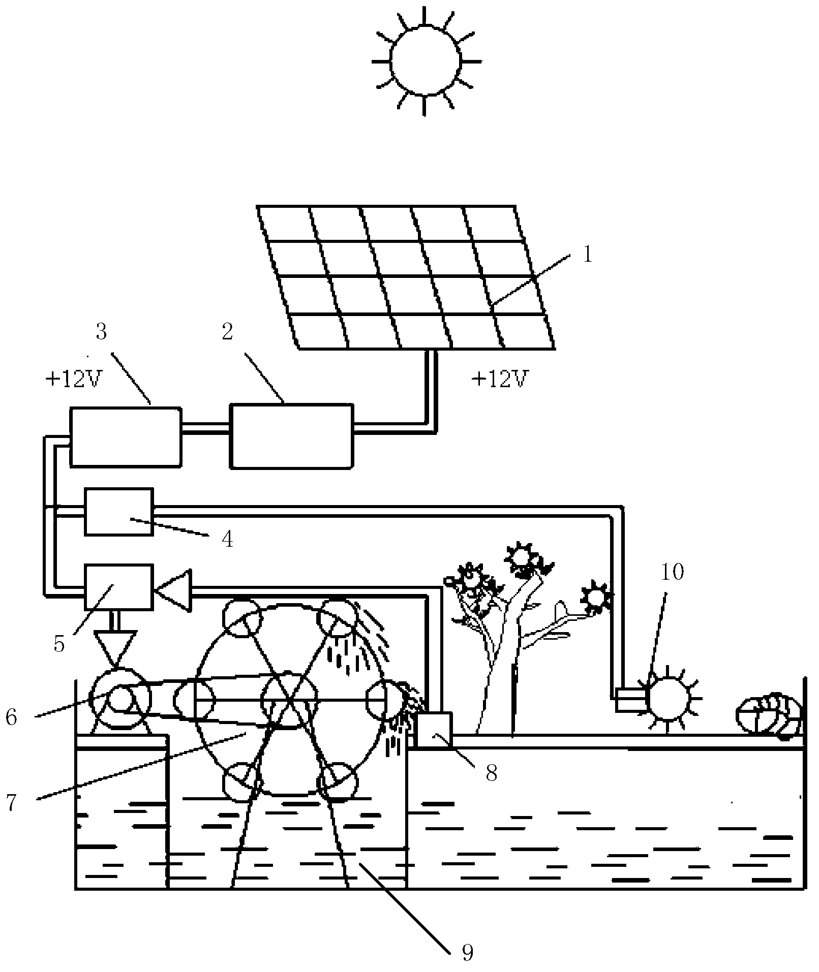 Environment-friendly solar sound-light control and automatic irrigation system
