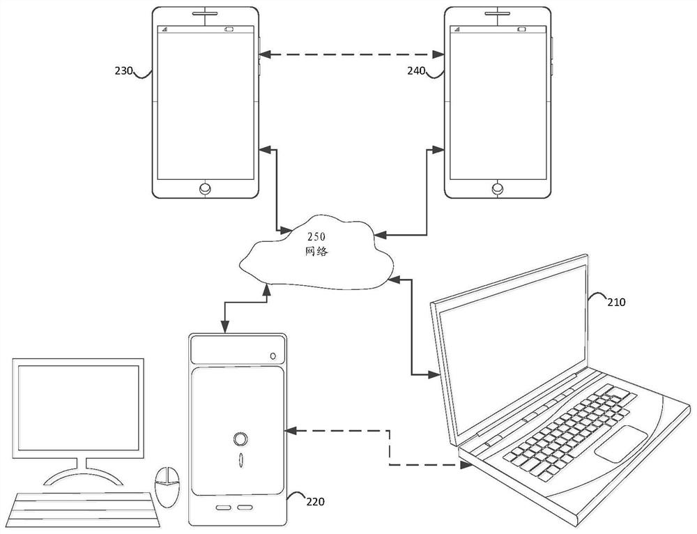 Method, device, medium and codec for dividing blocks