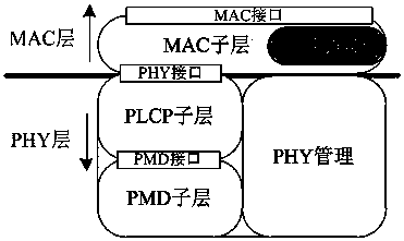 A physical layer architecture system for terahertz wireless networks