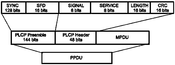 A physical layer architecture system for terahertz wireless networks