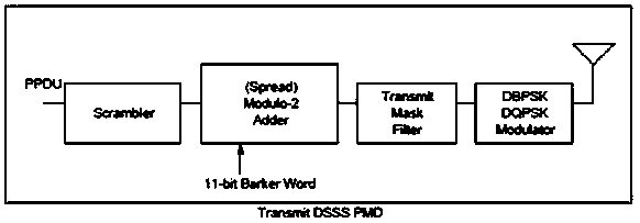 A physical layer architecture system for terahertz wireless networks