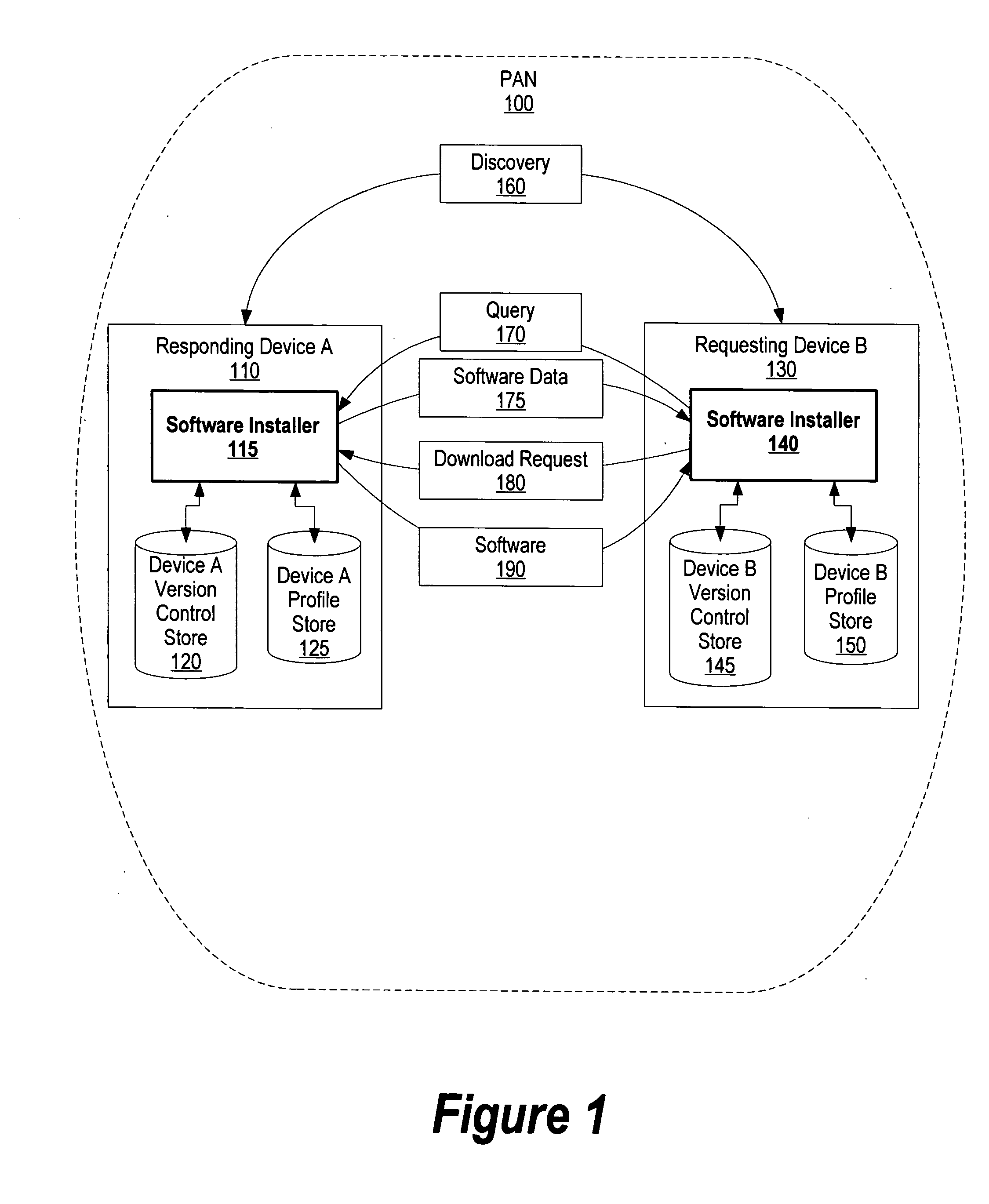 System and method for autonomic software delivery for personal area networks
