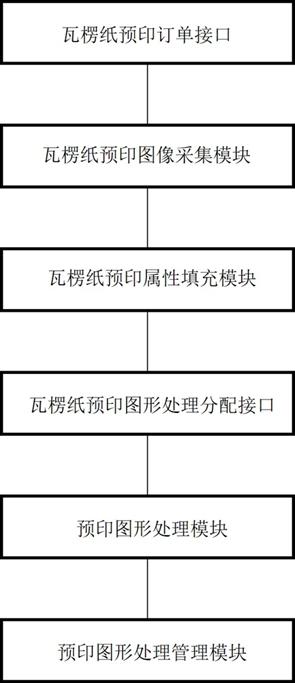 Graphic processing device and method for preprinting paper products