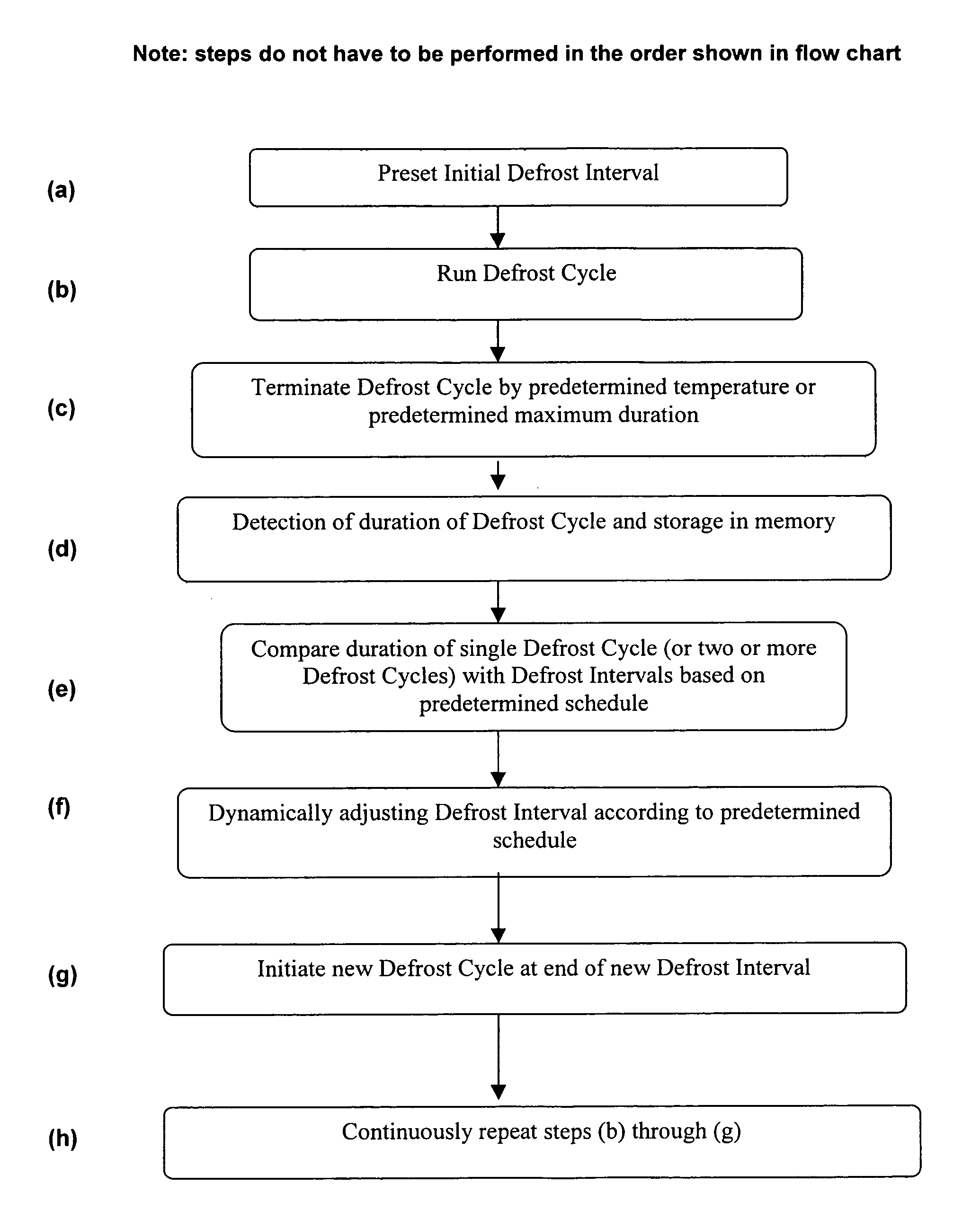 Method for automatically adjusting the defrost interval in a heat pump system