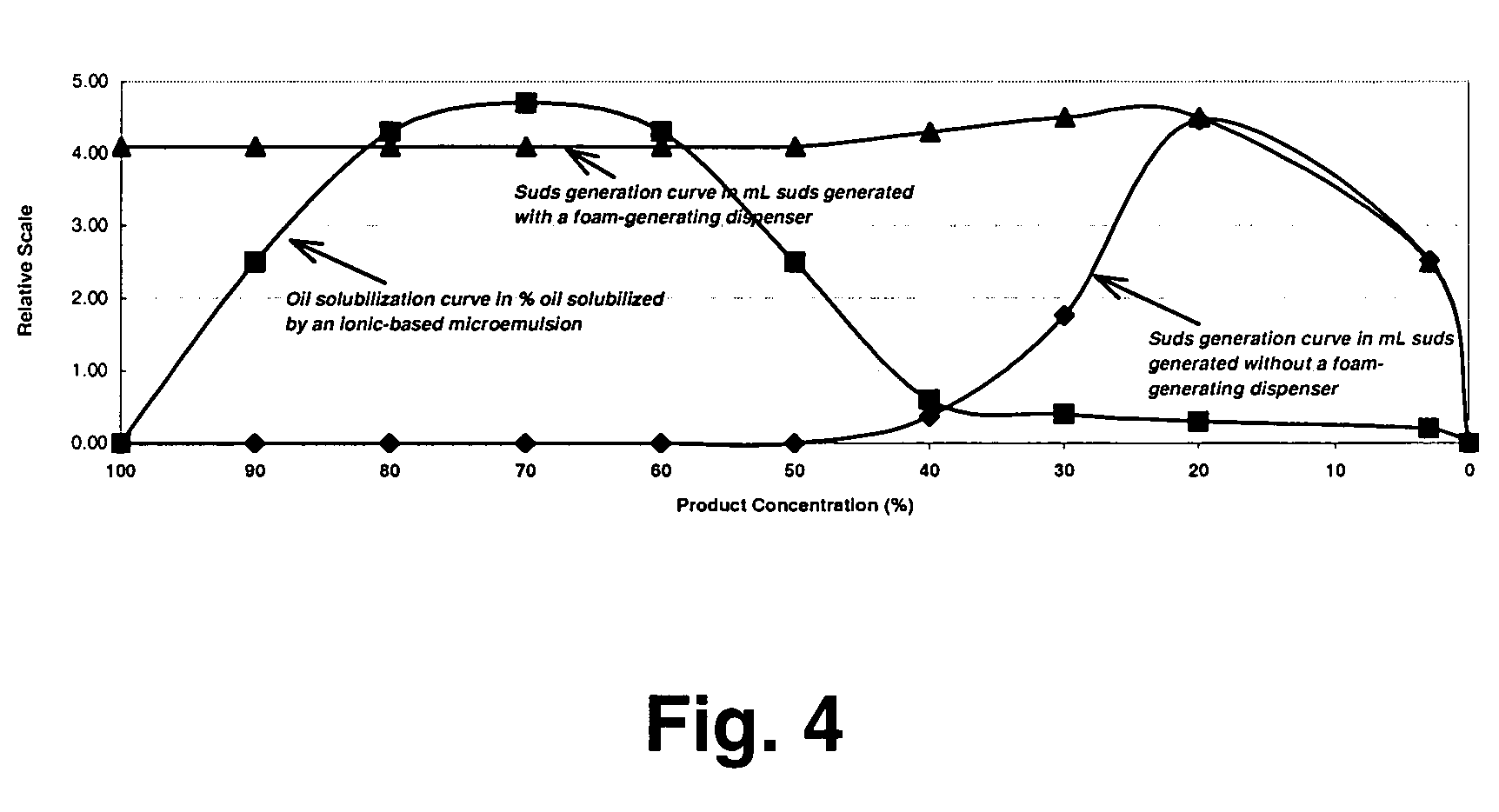 Foam-generating kit containing a foam-generating dispenser and a composition containing a high level of surfactant