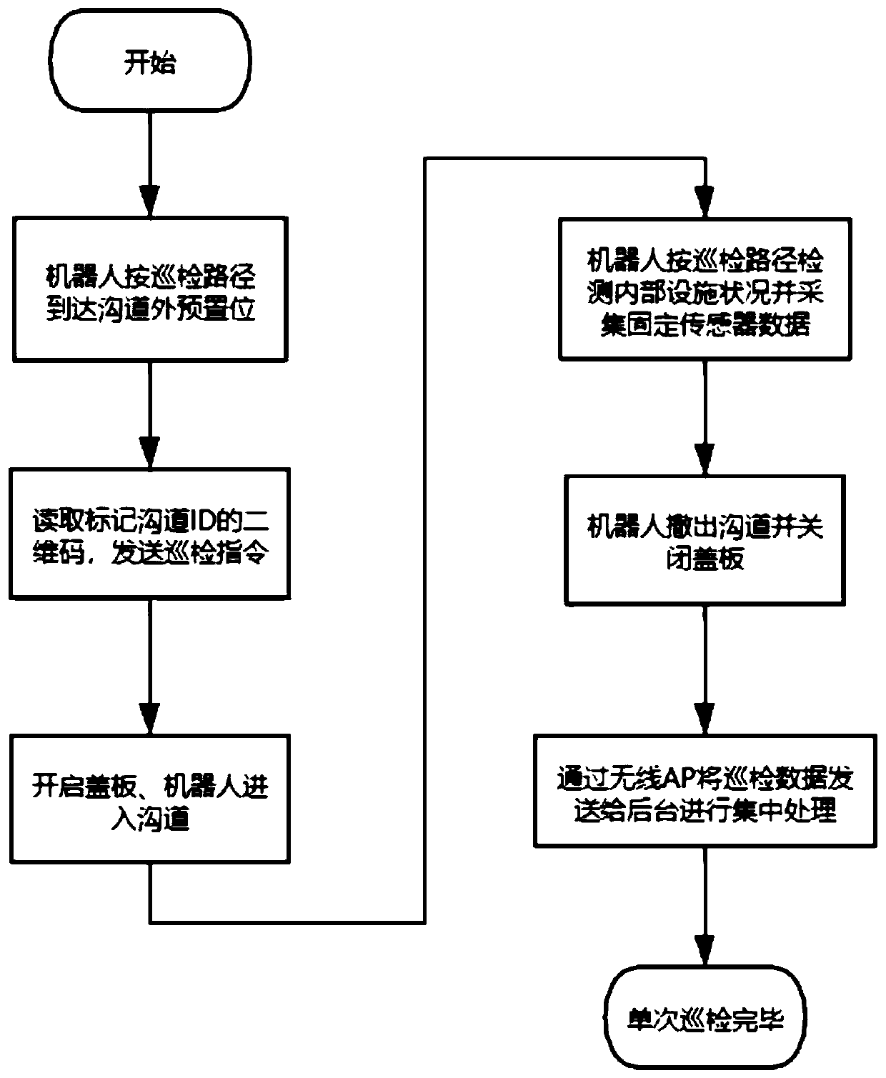 Robot-based automatic cable trench inspection system and method