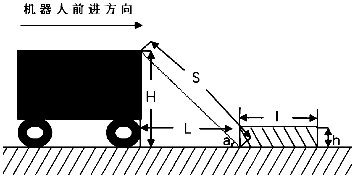 Robot-based automatic cable trench inspection system and method