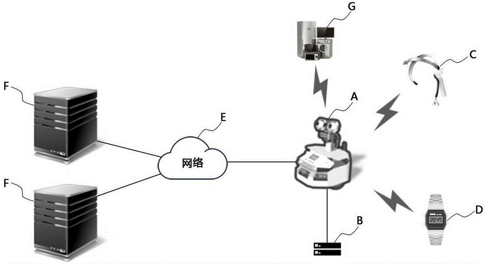 Robot system and method thereof