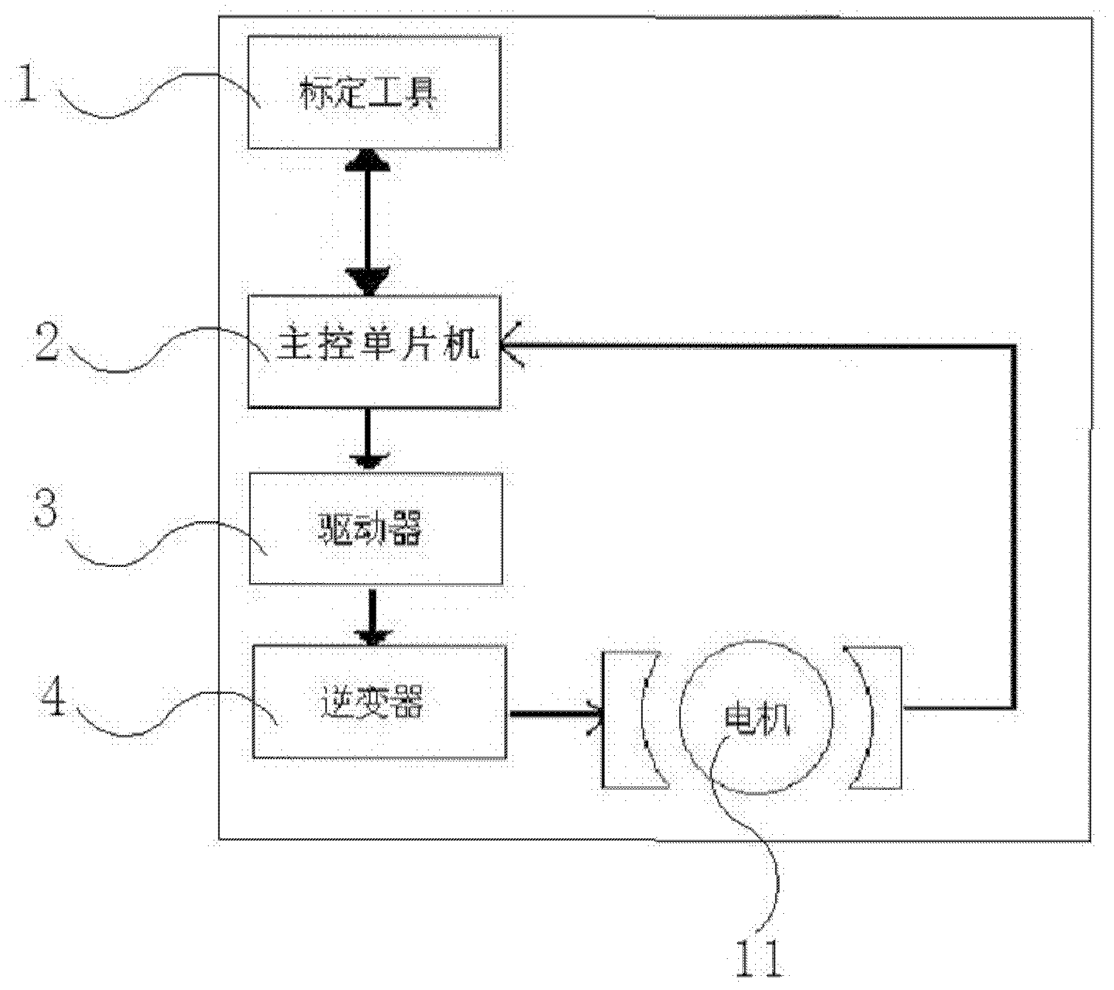 Method for calibrating parameters of motor controller without position sensor