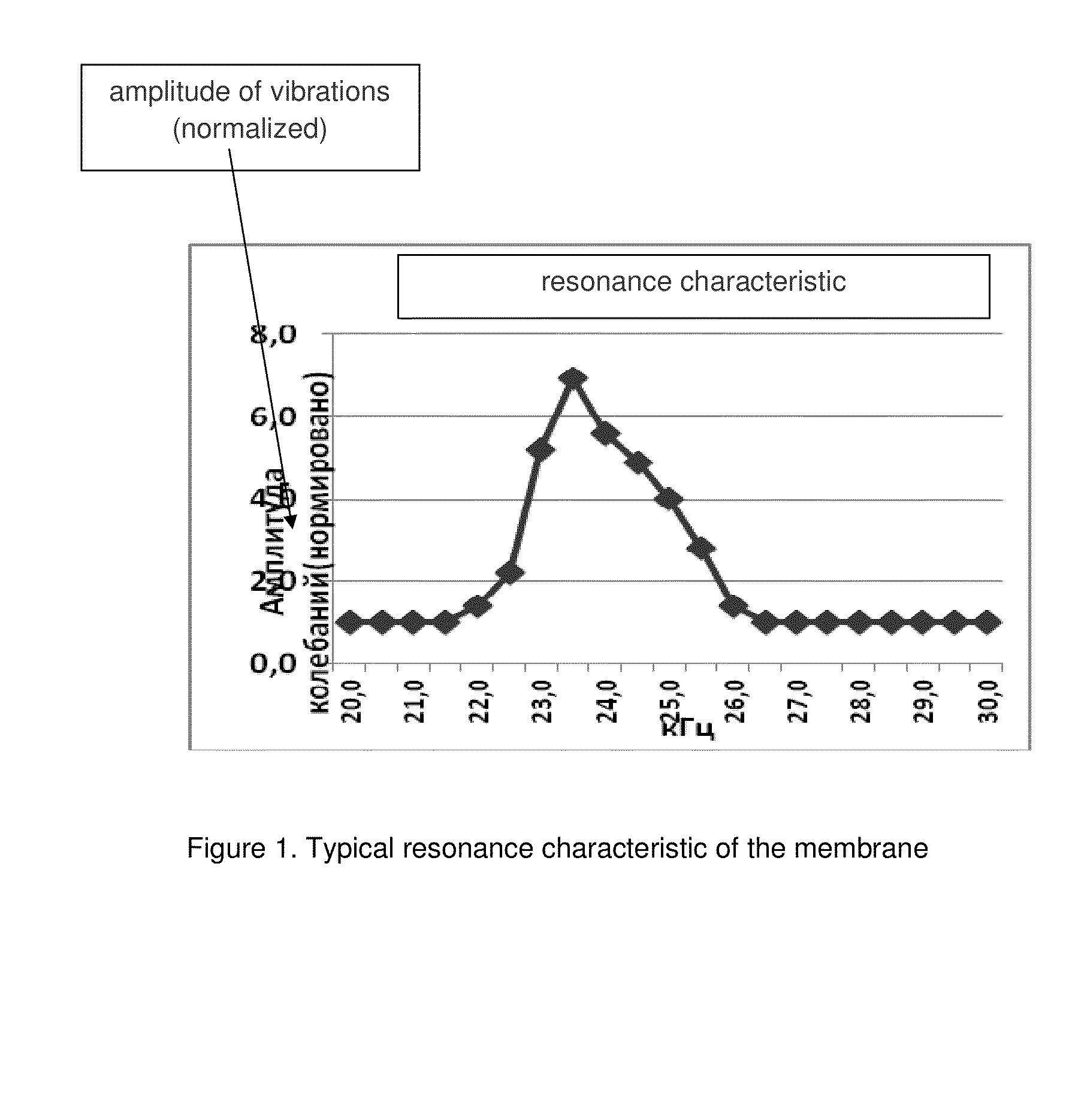 Method of ultrasonic cavitation treatment of liquid media and the objects placed therein