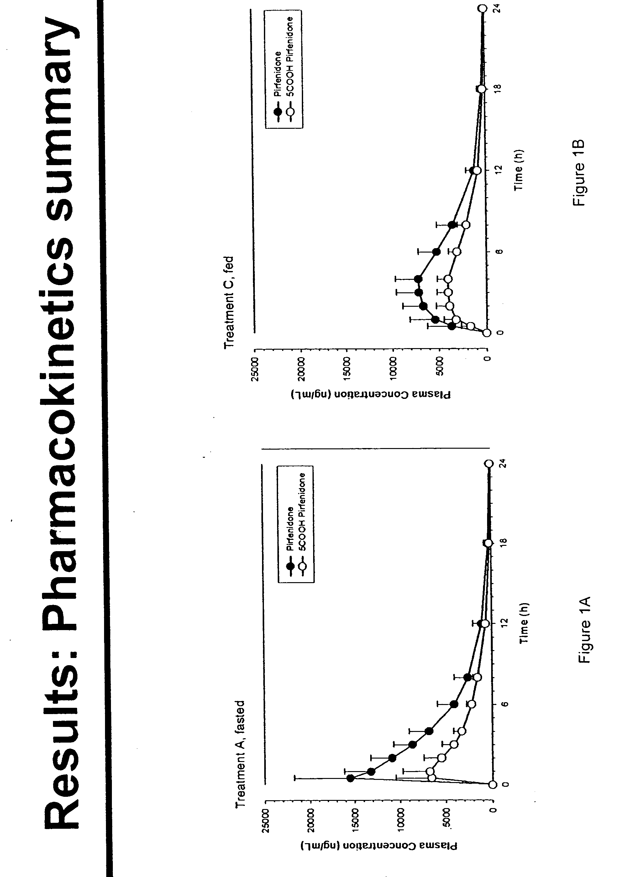 Methods of reducing adverse events associated with pirfenidone therapy