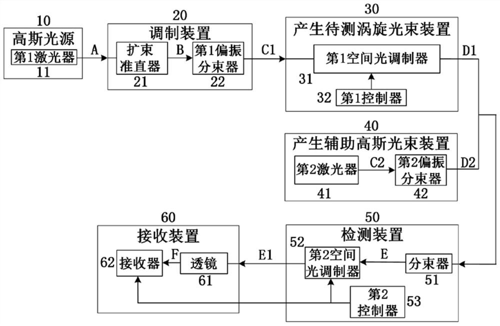 Vortex beam orbital angular momentum high-order mode detection system and method thereof