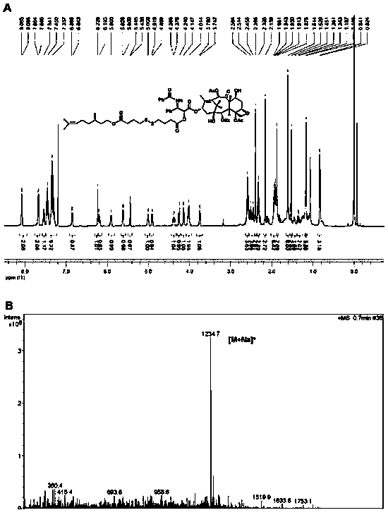 Establishment of self-assembly nanoparticles of redox hypersensitive disulfide bond bridged prodrug