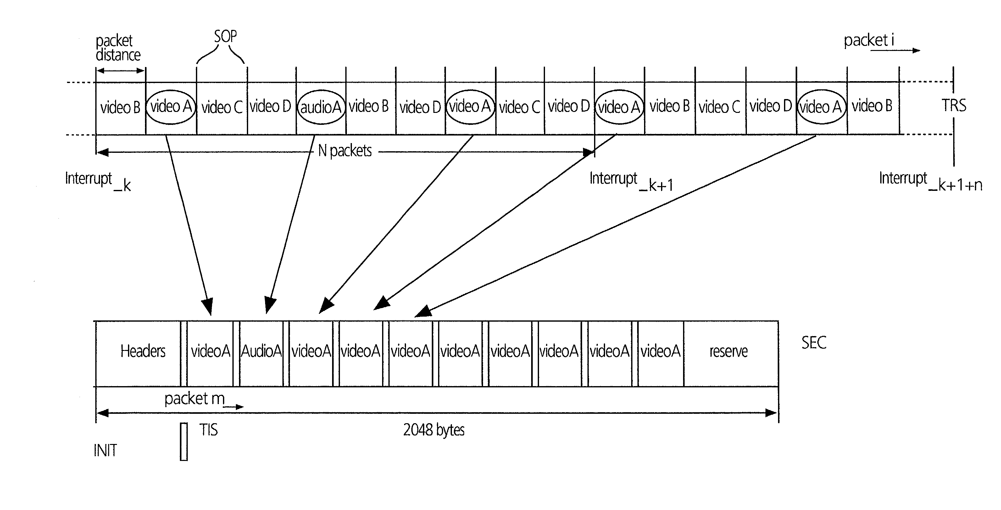 Method and apparatus for recording on a storage medium or replaying from a storage medium data packets of a transport stream